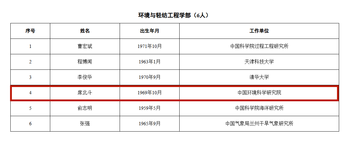 祝贺！我院席北斗校友当选中国工程院院士！